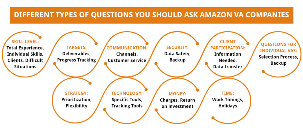 questions-you-have-to-ask-before-hiring-an-amazon-va-company-data4amazon